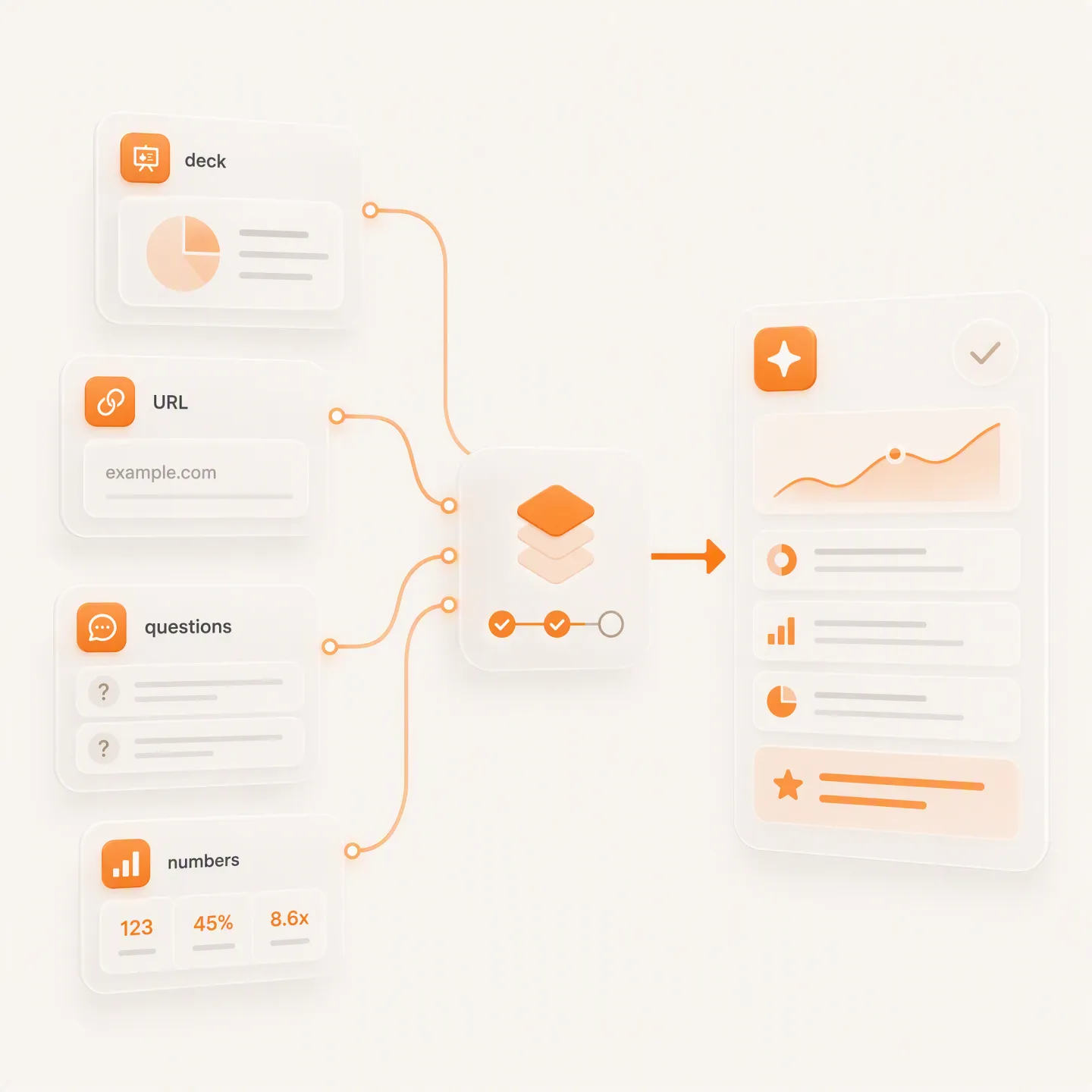Inputs moving through AI analysis into structured results