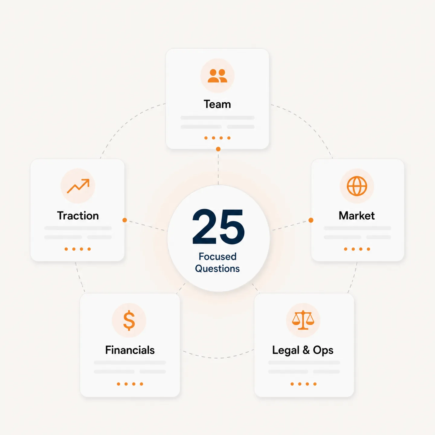 Fundraising and investor readiness tools