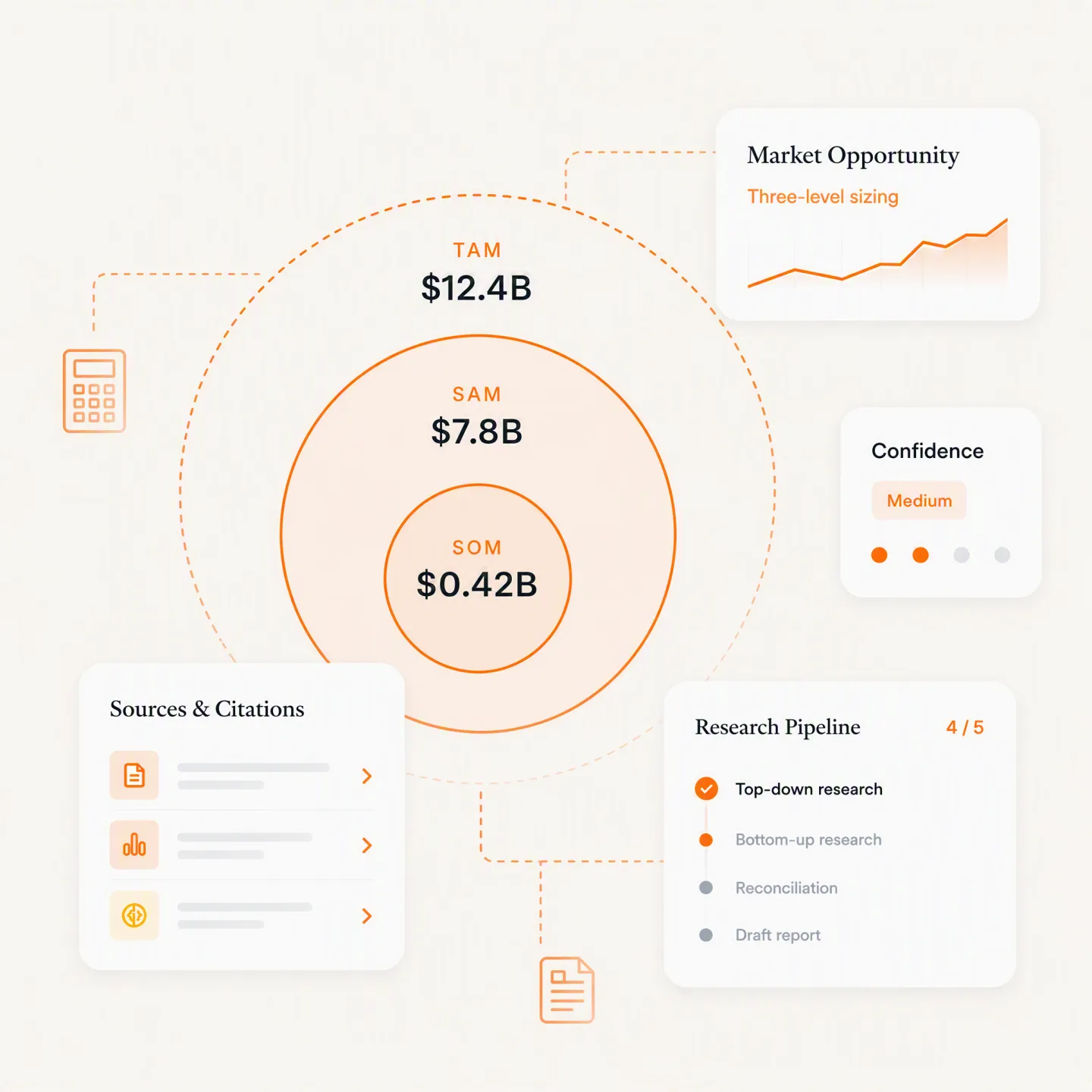 Market and business analysis tools