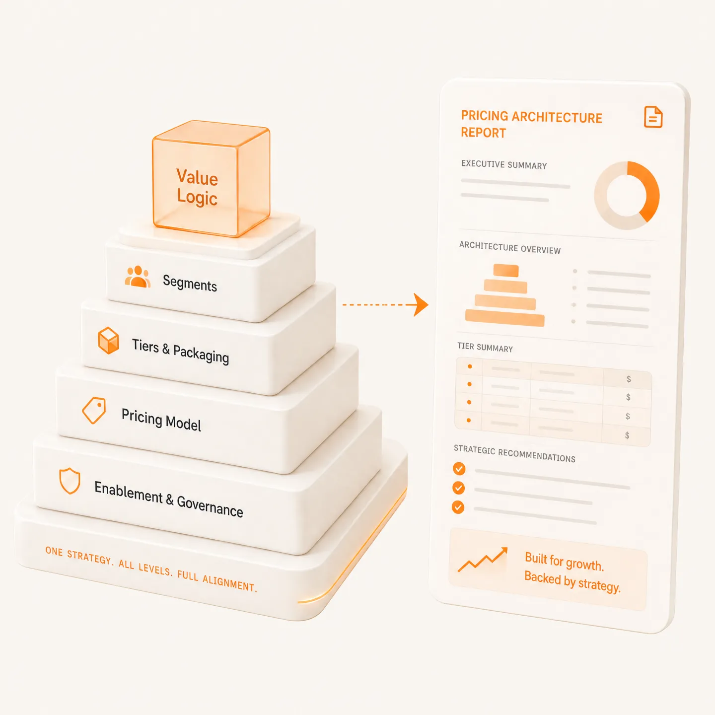 Pricing and growth tools
