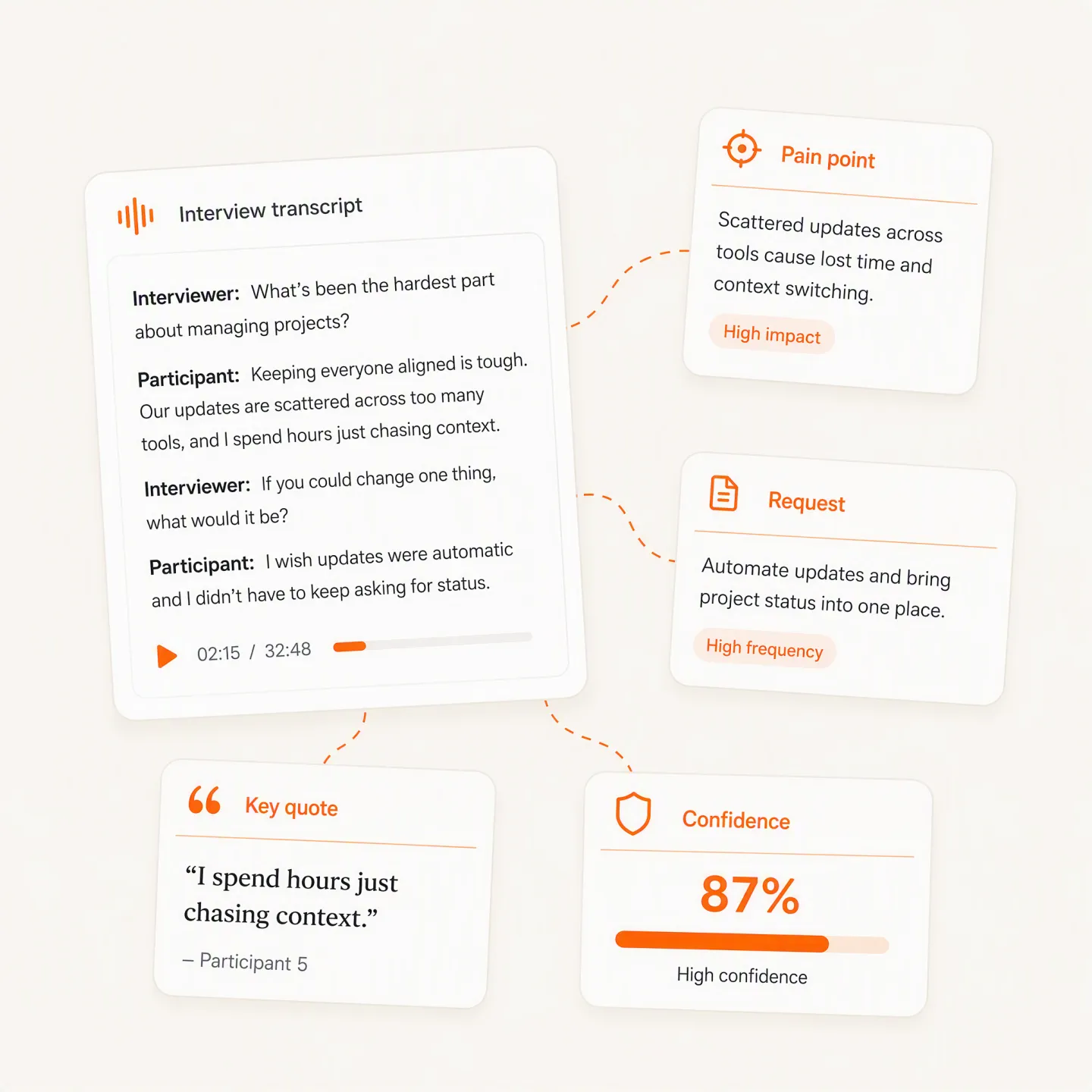 Customer insight tools