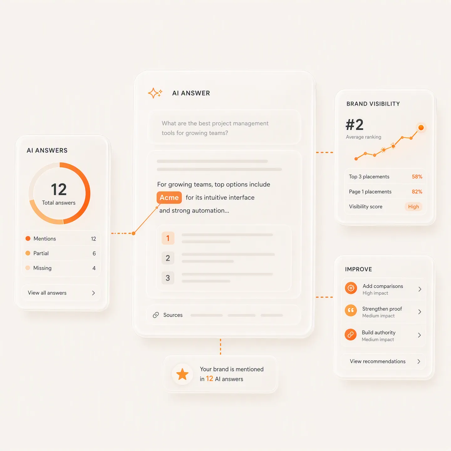 AI discoverability tools